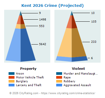 Kent Crime 2026