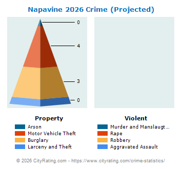Napavine Crime 2026