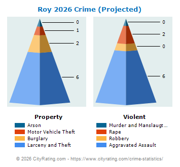 Roy Crime 2026