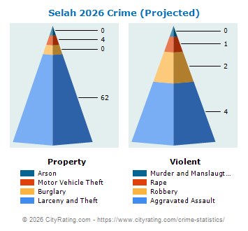 Selah Crime 2026