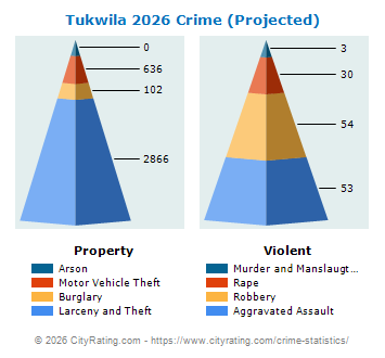 Tukwila Crime 2026