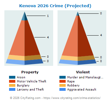 Kenova Crime 2026