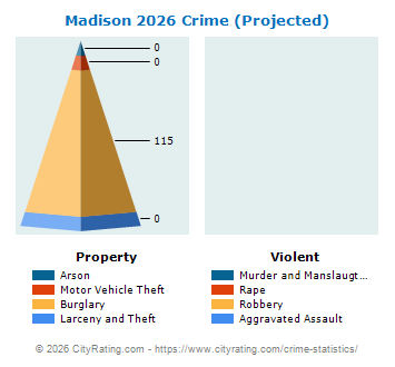 Madison Crime 2026