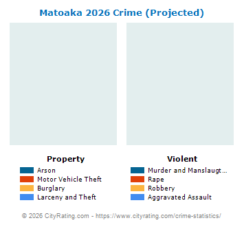 Matoaka Crime 2026