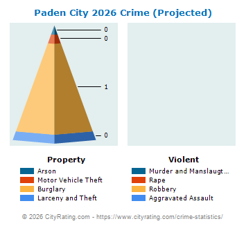 Paden City Crime 2026