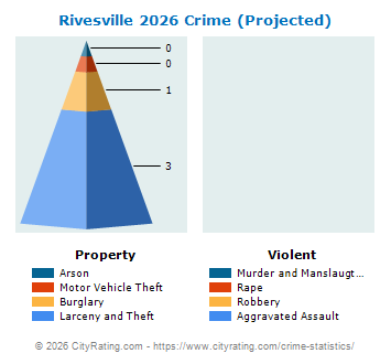 Rivesville Crime 2026