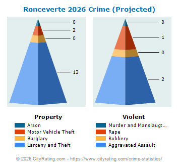 Ronceverte Crime 2026