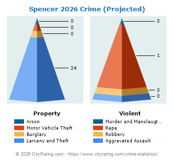 Spencer Crime 2026