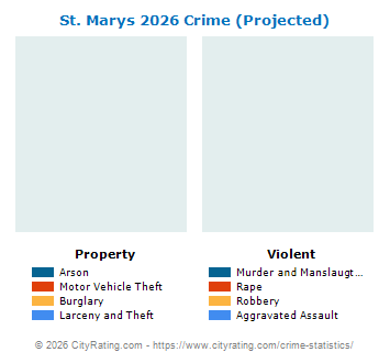 St. Marys Crime 2026