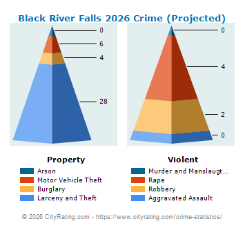 Black River Falls Crime 2026