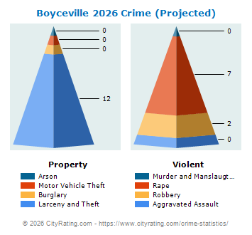 Boyceville Crime 2026