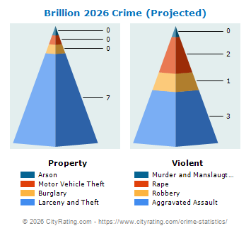 Brillion Crime 2026
