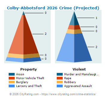 Colby-Abbotsford Crime 2026