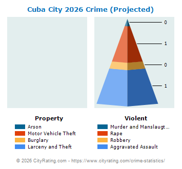 Cuba City Crime 2026