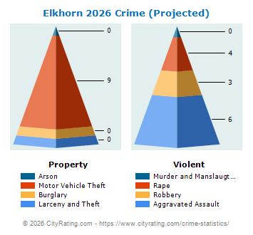Elkhorn Crime 2026