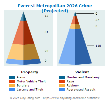 Everest Metropolitan Crime 2026