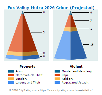 Fox Valley Metro Crime 2026