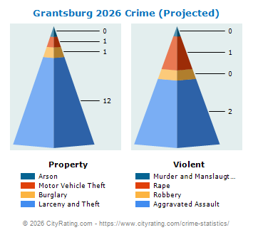 Grantsburg Crime 2026