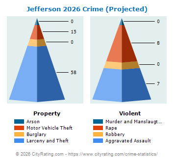 Jefferson Crime 2026