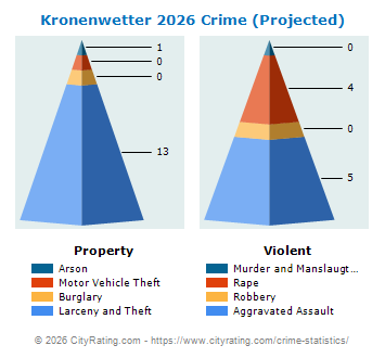Kronenwetter Crime 2026