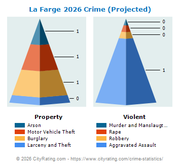La Farge Crime 2026