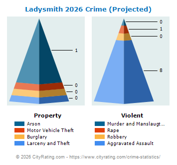 Ladysmith Crime 2026