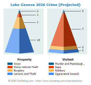 Lake Geneva Crime 2026