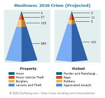 Manitowoc Crime 2026