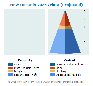 New Holstein Crime 2026