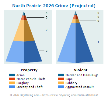 North Prairie Crime 2026