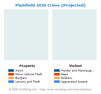 Plainfield Crime 2026