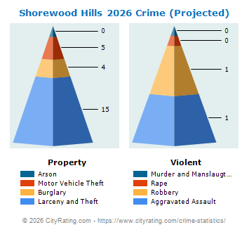 Shorewood Hills Crime 2026
