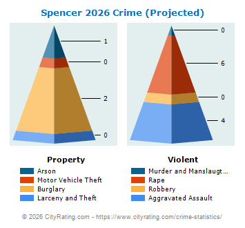 Spencer Crime 2026
