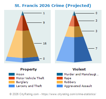St. Francis Crime 2026