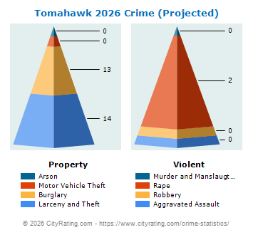 Tomahawk Crime 2026