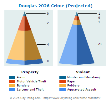 Douglas Crime 2026