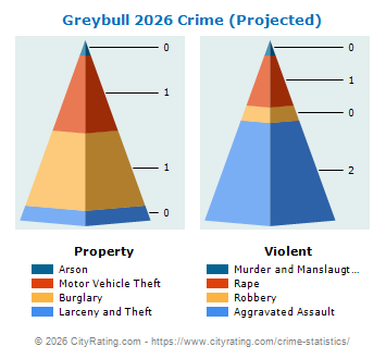 Greybull Crime 2026