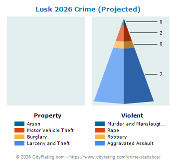 Lusk Crime 2026