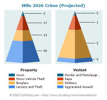Mills Crime 2026