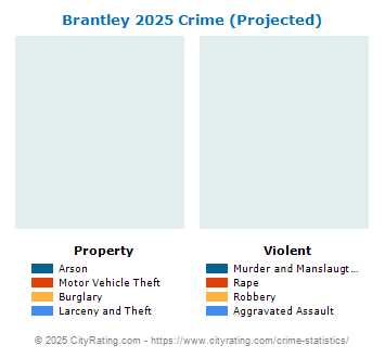 Brantley Crime 2025