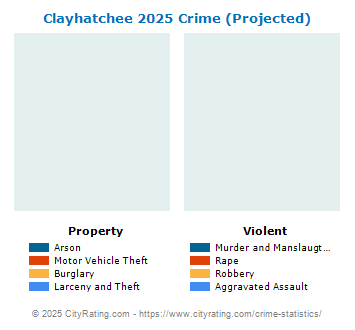 Clayhatchee Crime 2025