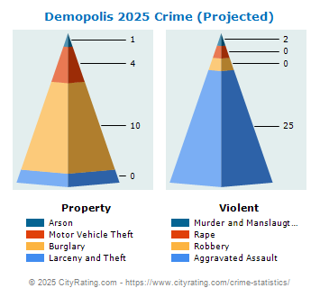 Demopolis Crime 2025