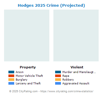 Hodges Crime 2025