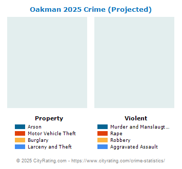 Oakman Crime 2025