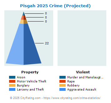 Pisgah Crime 2025