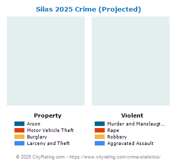 Silas Crime 2025