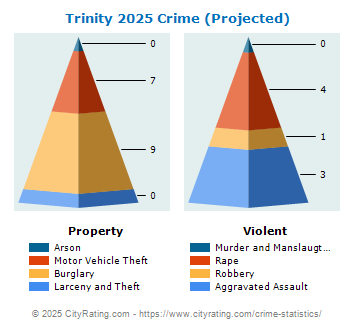 Trinity Crime 2025