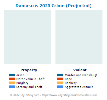 Damascus Crime 2025