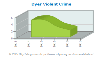 Dyer Violent Crime