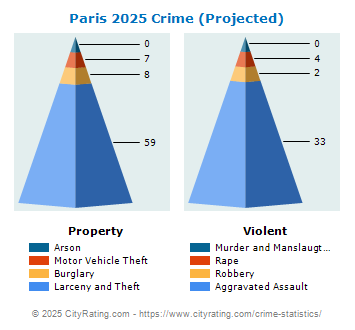 Paris Crime 2025